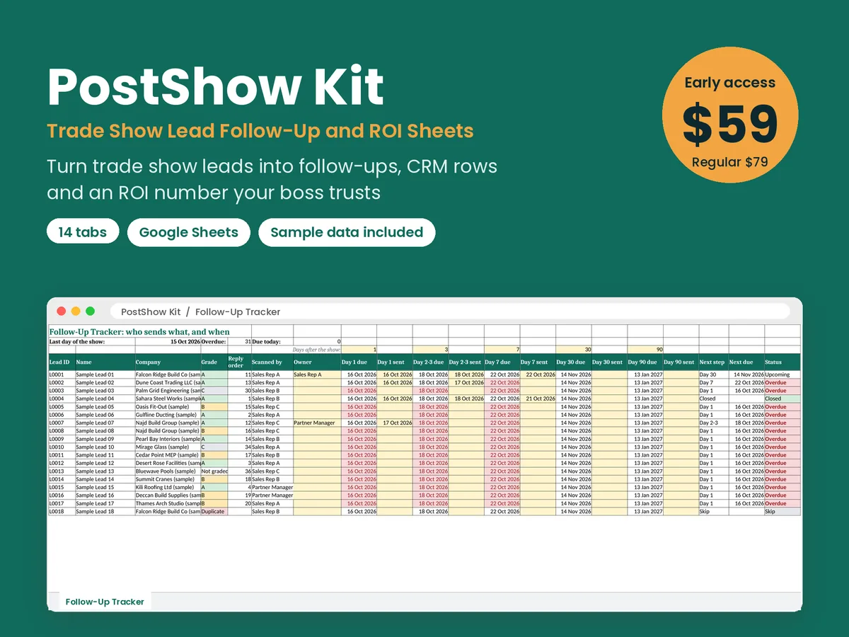 PostShow Kit cover: the Follow-Up Tracker tab with sample leads, early access price $59, regular $79