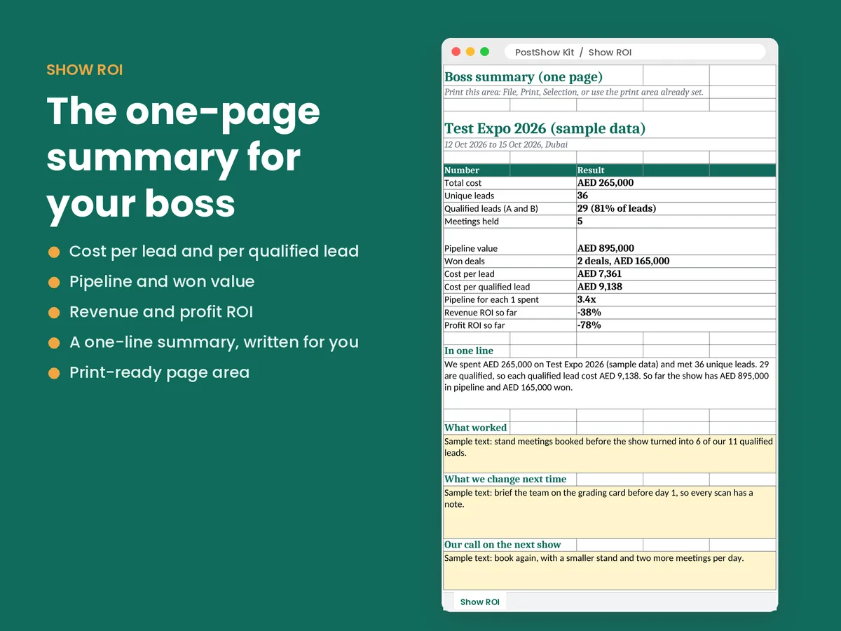 Show ROI one-page boss summary with cost per lead, pipeline and ROI for a sample show