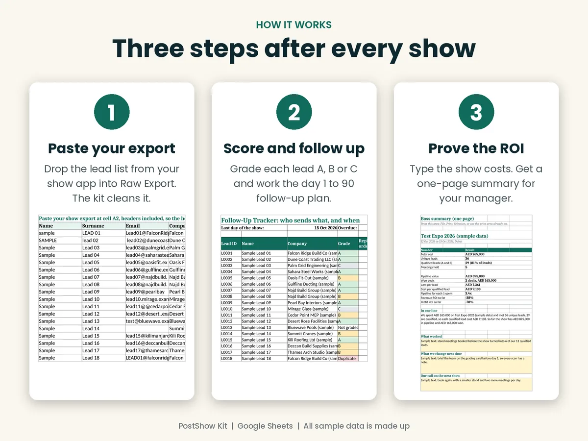 How it works in three steps: paste your export, score and follow up, prove the ROI